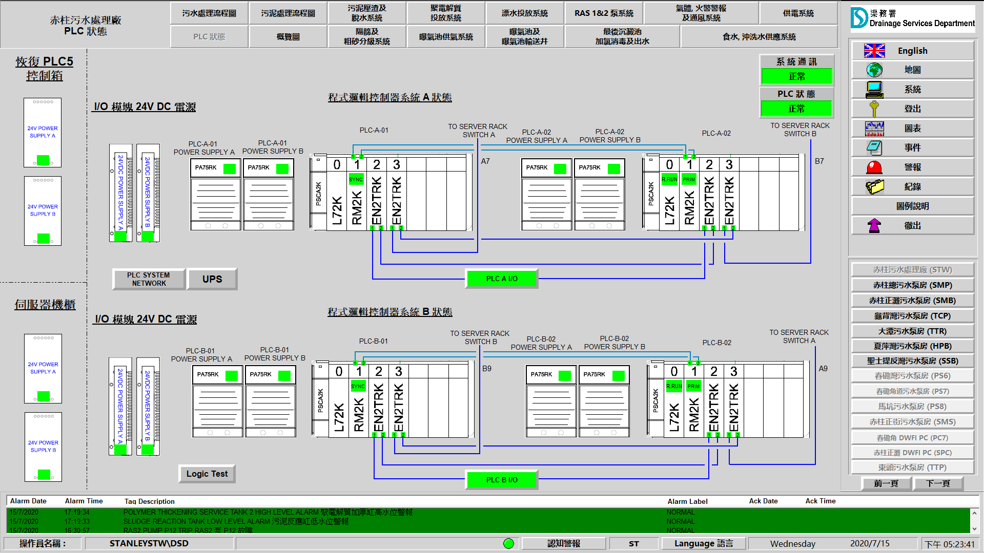 New PLC System Status screenshot from FactoryTalk View After Works in DSD Stanley STW (Typical)